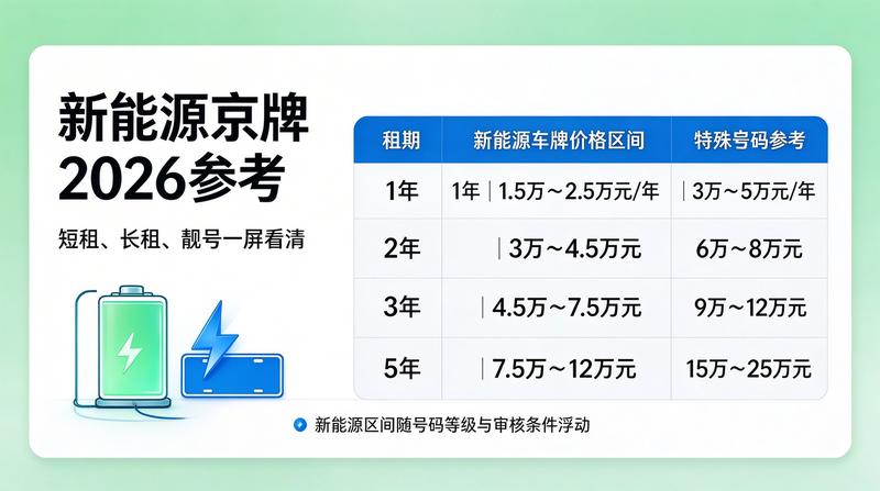 新能源汽车购置税优惠